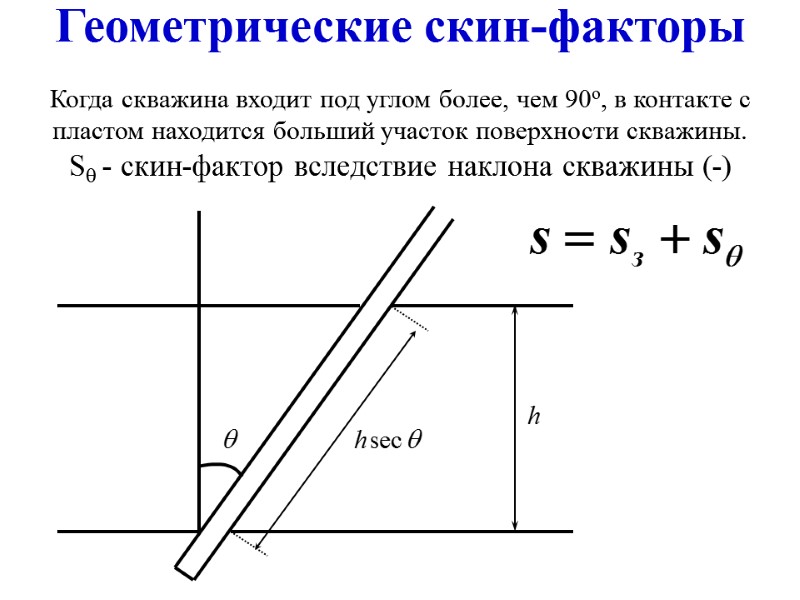 Геометрические скин-факторы Когда скважина входит под углом более, чем 90о, в контакте с пластом